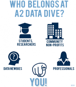 [ Graphic of icons describing that -- Everyone is welcome to Data Dive ! (Data Newbies, Students, Researchers, Community Nonprofits, Professionals, and you!) ]